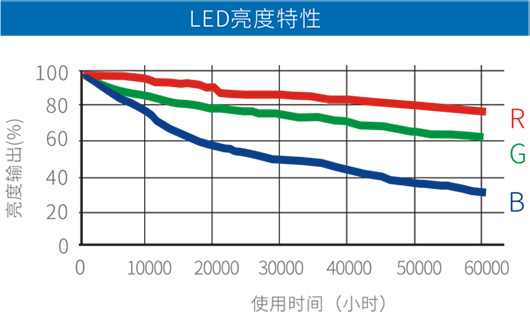 3308维多利亚线路检测中心(中国)有限公司