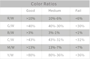 3308维多利亚线路检测中心(中国)有限公司