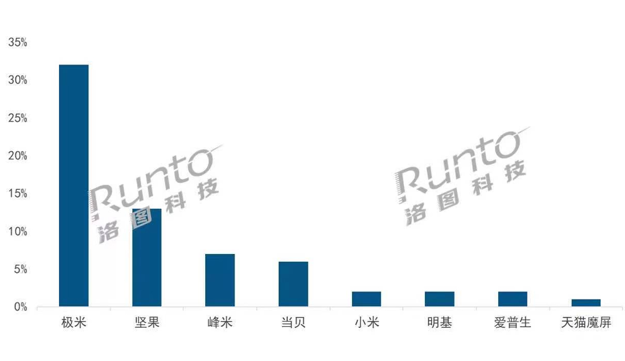 3308维多利亚线路检测中心(中国)有限公司