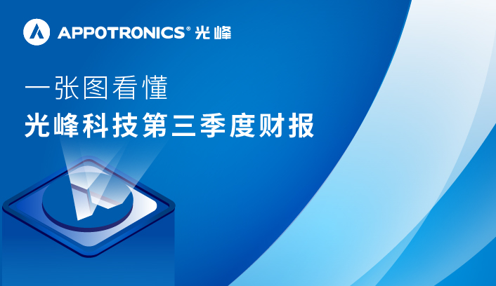 3308维多利亚线路检测中心(中国)有限公司