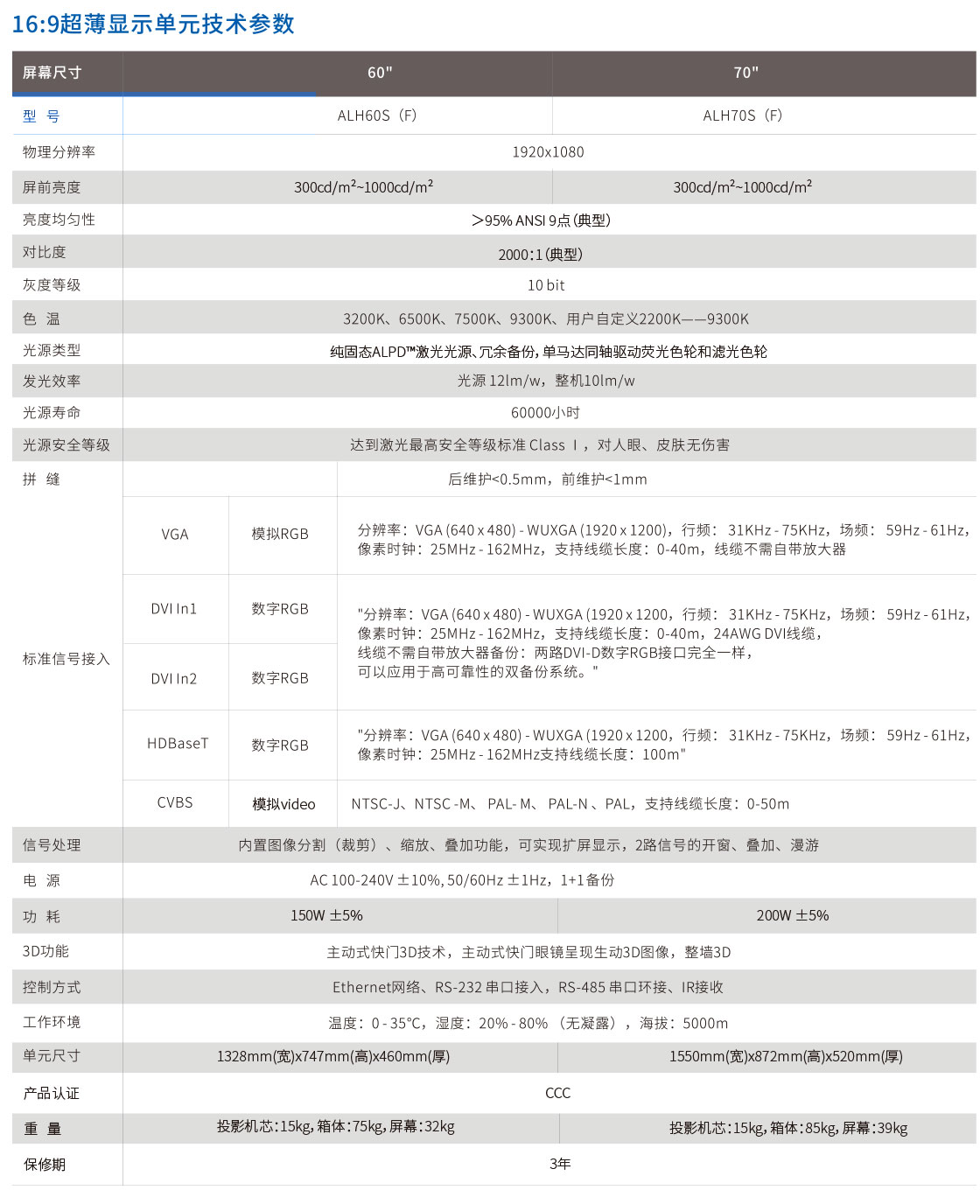 3308维多利亚线路检测中心(中国)有限公司