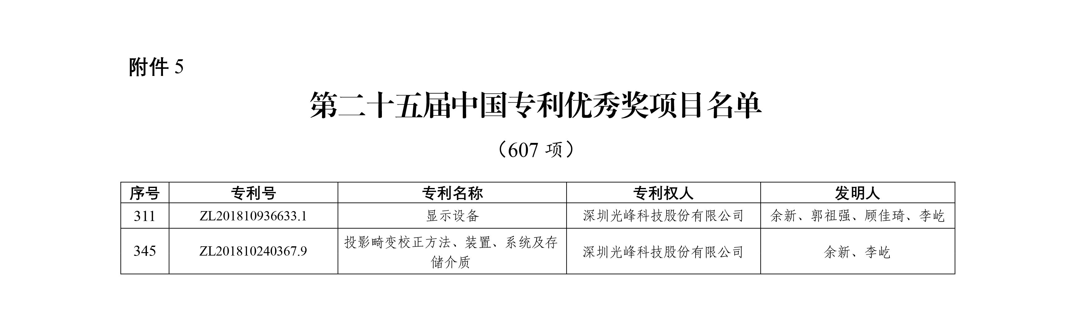 3308维多利亚线路检测中心(中国)有限公司